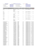 Amount of Unclaimed and Unpaid Dividend (2007-08)