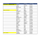 Department/Campus Last Name First Name Course Status