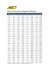 Tabela de Conversão de Polegadas para Milímetros