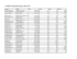 Davidson County Marriages, 1905-1916