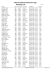 Clube de Golfe da Quinta do Lago Handicap List - CGQL