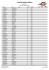 Lista de Inscritos