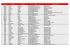 Lista de Participantes