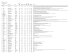 DDR Quarterly Retail Property List As of December 31, 2013