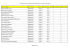 Lista geral de espera do SiSU - sisu