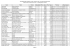 Resultado Edital 2011 - UFSJ