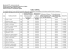 Rezultatele obţinute în urma verificării documentelor depuse de