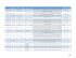 Data Hora Título da Série / Filme (PORT)