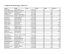 Davidson County Marriages, 1905-1916