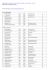 Résultats Cross de Bretteville sur Odon