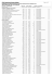 Resultado: Listagem geral do Câmpus de Foz do Iguaçu