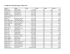 Davidson County Marriages, 1905-1916