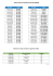 Tabela com os Salários Mínimos do Brasil