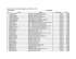 Beneficiaries List for Burial Assistance as of March 31, 2011