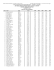 scores - pentathlon - Pacific Northwest Swimming