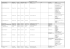 N° SC Nome do Convênio Especialidade Cidade Telefone