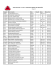 Resultado Final IV Etapa CaMOr 2015