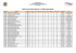 resultado da prova objetiva classificacao parcial