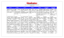 PORTUGUESE - MicroStrategy