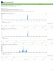 peakflow SP: 200.143.252.235: Estatisticas de trafego do PoP