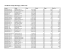 Davidson County Marriages, 1905-1916