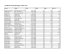 Davidson County Marriages, 1905-1916