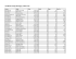 Davidson County Marriages, 1905-1916