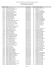 Relação de Candidatos Inscritos - Prefeitura Municipal da Estância