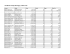 Davidson County Marriages, 1905-1916