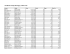 Davidson County Marriages, 1905-1916