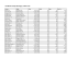 Davidson County Marriages, 1905-1916