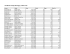 Davidson County Marriages, 1905-1916