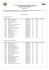 Resultados Finais Definitivos para os cargos