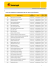 lista dos candidatos convocados para os testes psicotécnicos