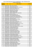 Lista e Convocatória Testes Conhecimento Ciências