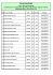 Lista de Classificados Curso: Recursos Humanos Comparecer para