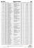 Résultats 6000D - 2012