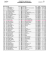 course du canigou 2010 classement par categories