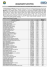 Notas - Concurso Público - Prefeitura Municipal de Mairinque