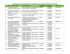 (OSCs) apoiadas pela Fundação MASC em 2015