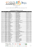 classificação individual na etapa