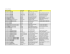 ATLETAS E TÉCNICOS NOME DA FEDERAÇÃO MODALIDADE