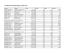 Davidson County Marriages, 1905-1916