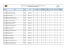 Resultado preliminar prova objetiva - CRQ-MG