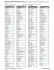 OmniFlex Material Chemical Resistance Guide, Saint