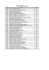 RESULTADO SIMULADO - 7º ANO NOTA MÁXIMA : 1 PONTO