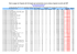 da lista dos automóveis com a diferença de imposto de