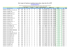 da lista dos automóveis com a diferença de impostos