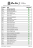 listagem dos profissionais residentes na circunscrição da