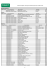 Lista de Hospitais e Serviços de Tabela Própria e/ou de Alto Custo